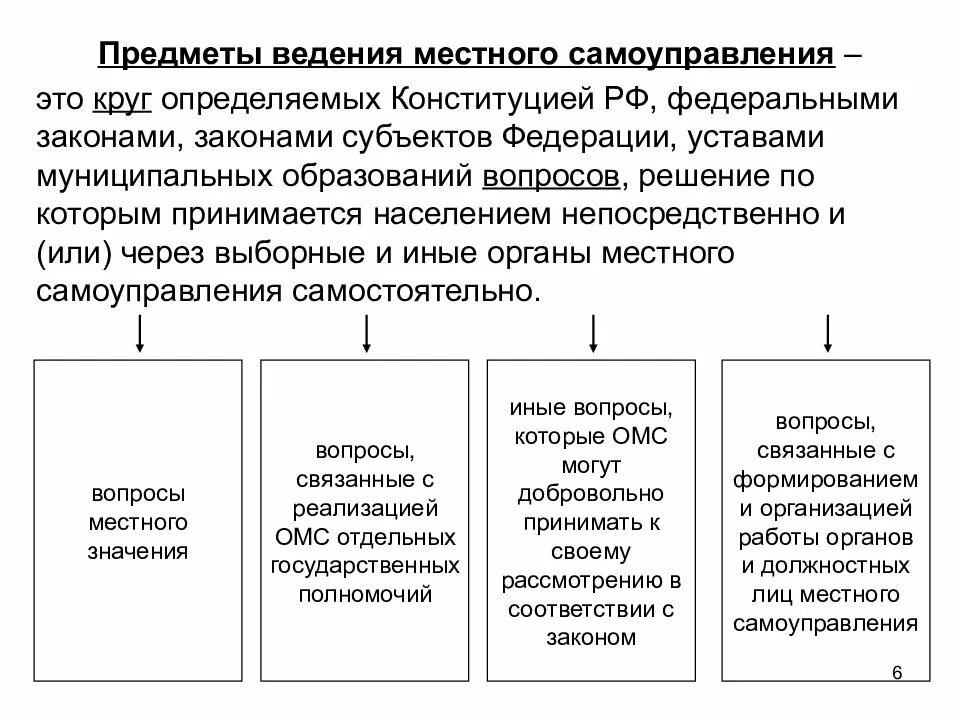 Компетенция местного самоуправления в российской федерации