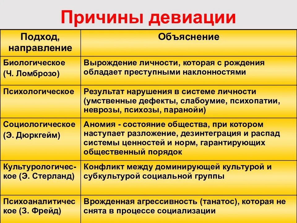 Почему положительные