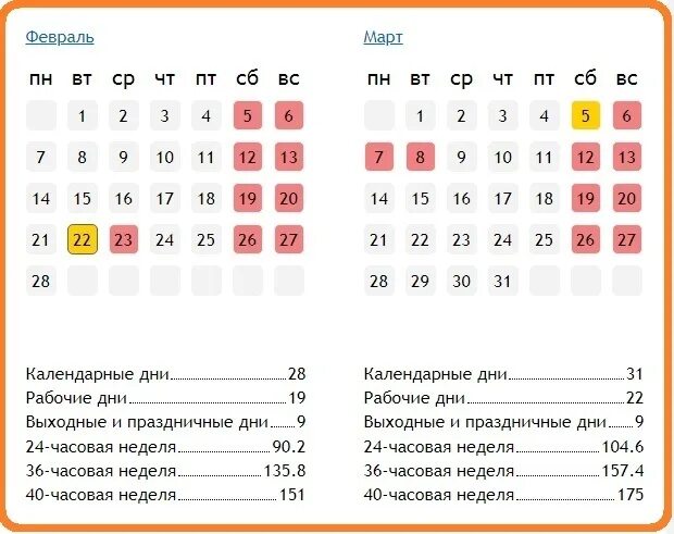 Сколько в марте выходных праздничных. Рабочие дни в марте 2022 производственный. Рабочие дни в феврале и марте 2022. Рабочие дни март 2022 года. Март праздники 2022 выходные.