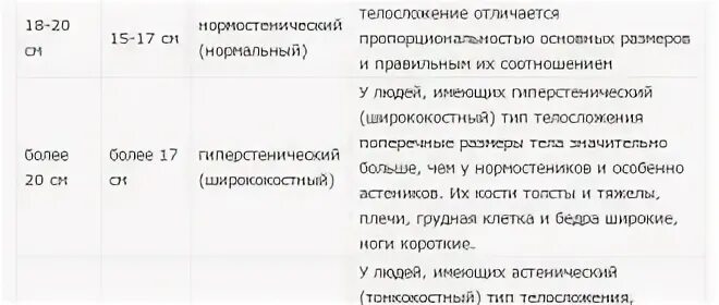 Индекс Соловьева. Индекс Соловьева у беременных. Индекс Соловьева при беременности норма. Тип телосложения по Соловьеву.