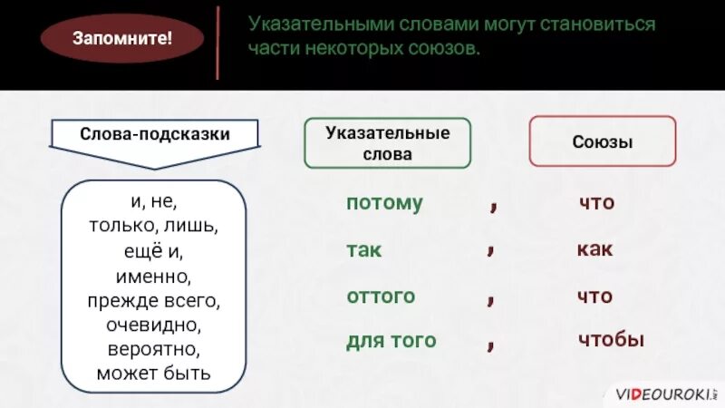 Указательные слова в сложноподчиненном предложении. Указательное слово то в сложноподчиненном предложении. Союзные и указательные слова. Указательные слова таблица.