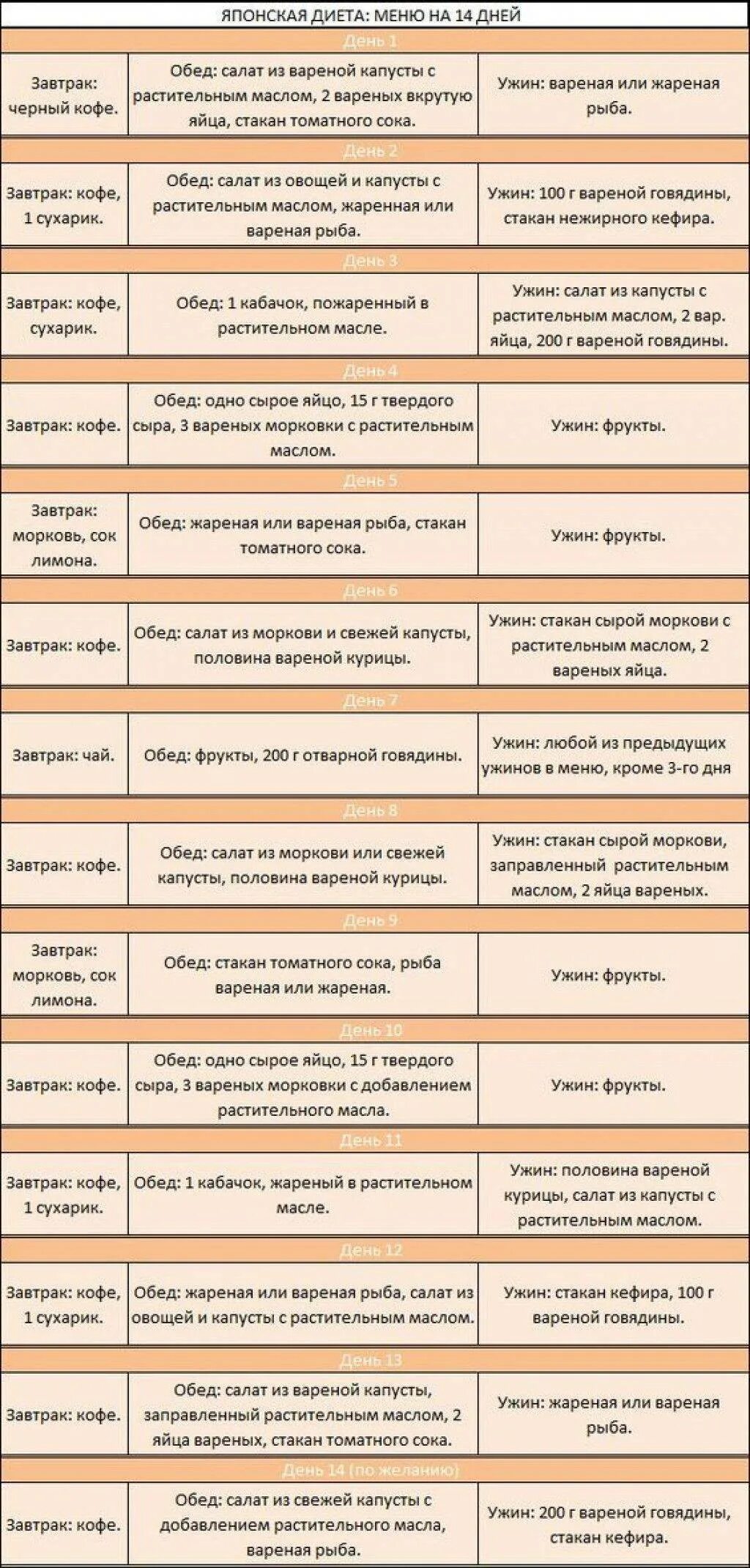 Японская диета на 7 дней меню. Японская бессолевая диета на 14 дней меню таблица. японская диета на 14 дней меню таблица правильная. японская диета на 14 дней меню оригинал. японская диета на 14 дней меню оригинал таблица.