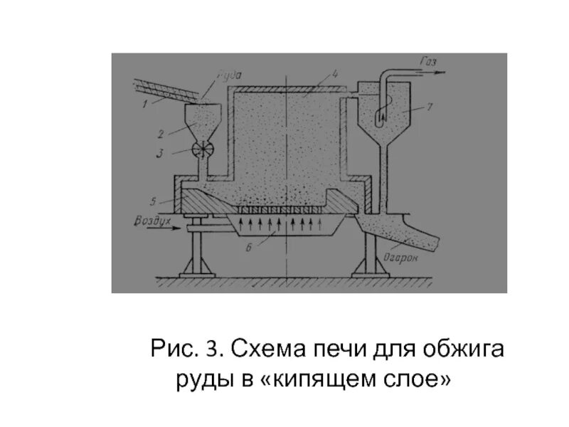 Кипит схема. Печь для обжига пирита. Многоподовая печь для обжига. Схема печи для обжига в кипящем слое. Печь для обжига в кипящем слое.