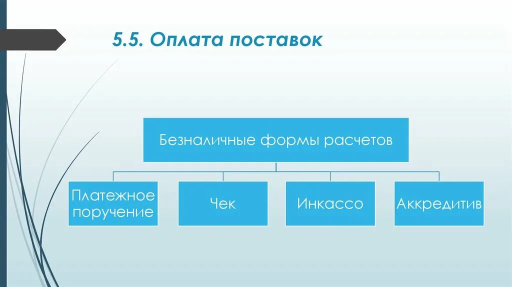 Форма оплаты поставок