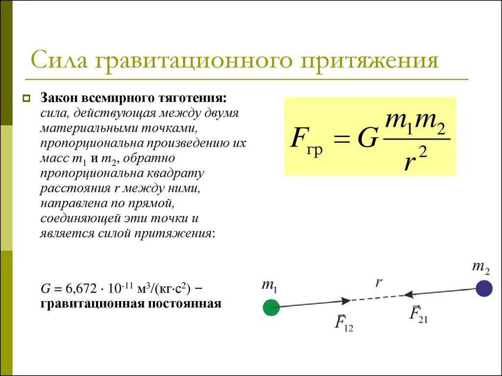 Сила гравитационного притяжения формула. Формула расчета силы притяжения. Формула для определения силы гравитационного взаимодействия. Модуль сил гравитационного притяжения формула.
