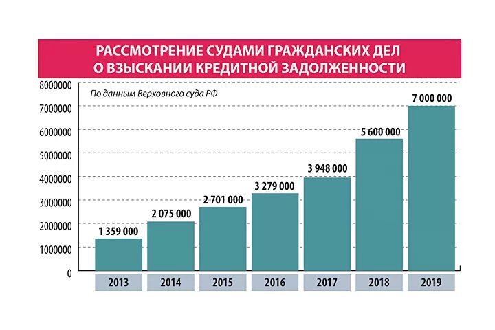 Долги кредиты рф