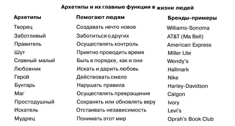 Зебра архетипы. Мужские архетипы. архетип заботливый бренды. виды архетипов. архетипы личности по юнгу.