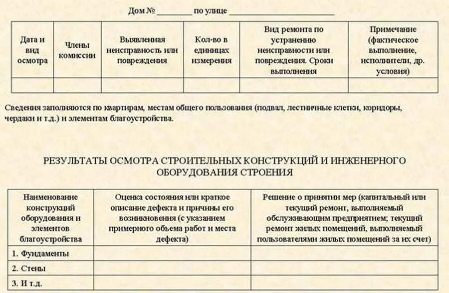 Положение по техническому обследованию жилых зданий