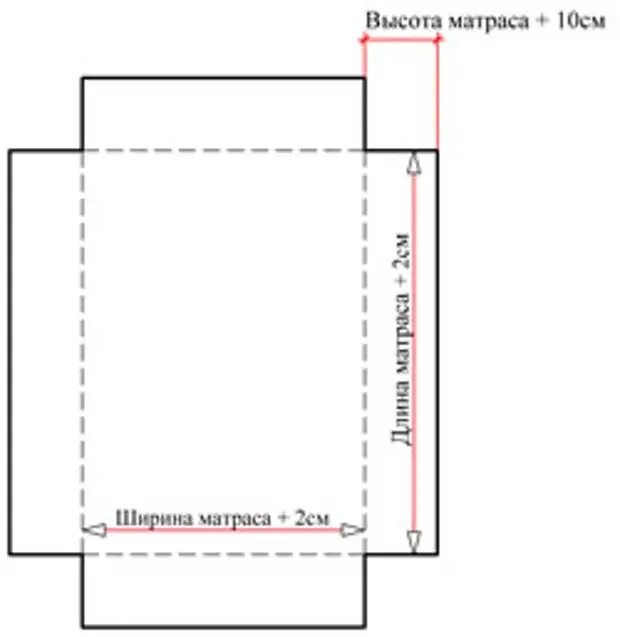 Простые на резинке сшить. Выкройка простынь на резинке на матрас 160х200. Выкройка простыни на резинке 160х200. Схема пошива простыни на резинке 160х200. Выкройка простыни на резинке 160 на 200.