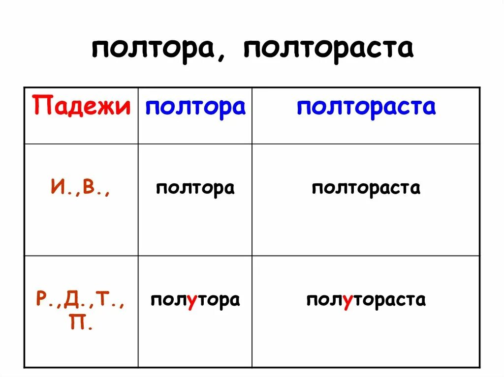 Слово полтораста по падежам. Полтора полтораста. Полтора полутора правило. Полтораста полутораста. Полутора полутораста правило.