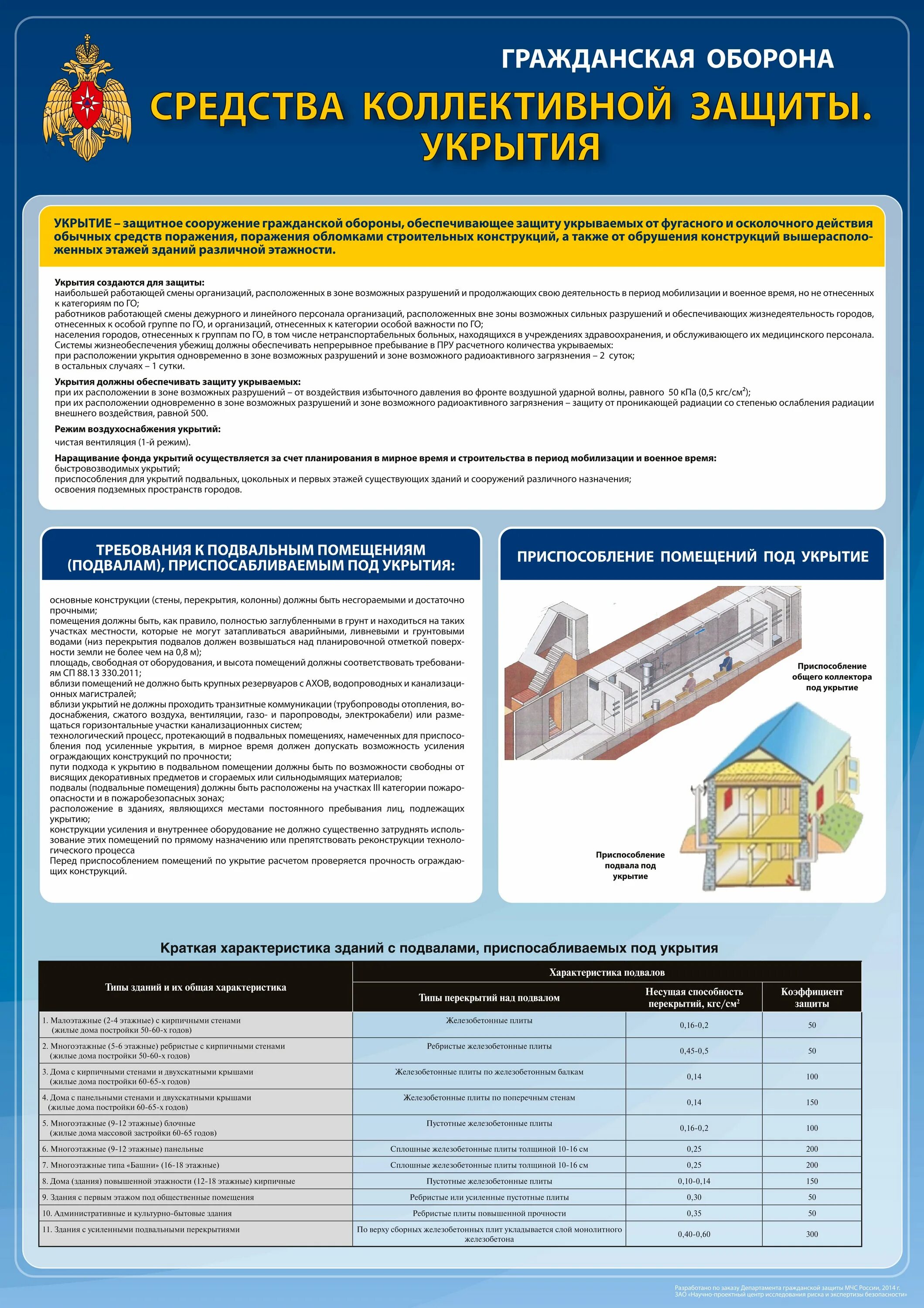 Средства безопасной коллективной защиты. Средства коллективной защиты го. Средства коллективной защиты плакат. Герметичные коллективные средства защиты. Укрытие работников организаций