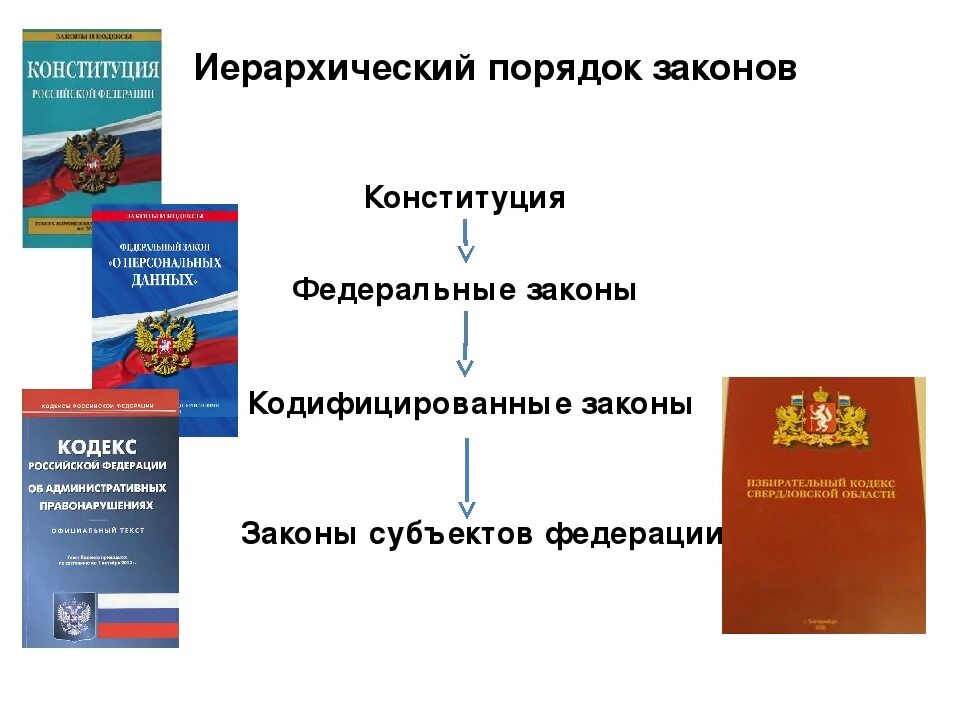 Информационный банк российское законодательство. Кодексы и законы. Федеральные законы и кодексы. Конституция и федеральные законы. Кодексы и законы РФ.