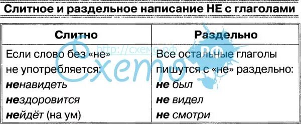 В каком случае глагол пишется слитно. Слитное и раздельное написание не с глаголами. слитное и раздельное написание не с глаго. не с глаголами слитно и раздельно. правило слитного и раздельного написания не с глаголами.