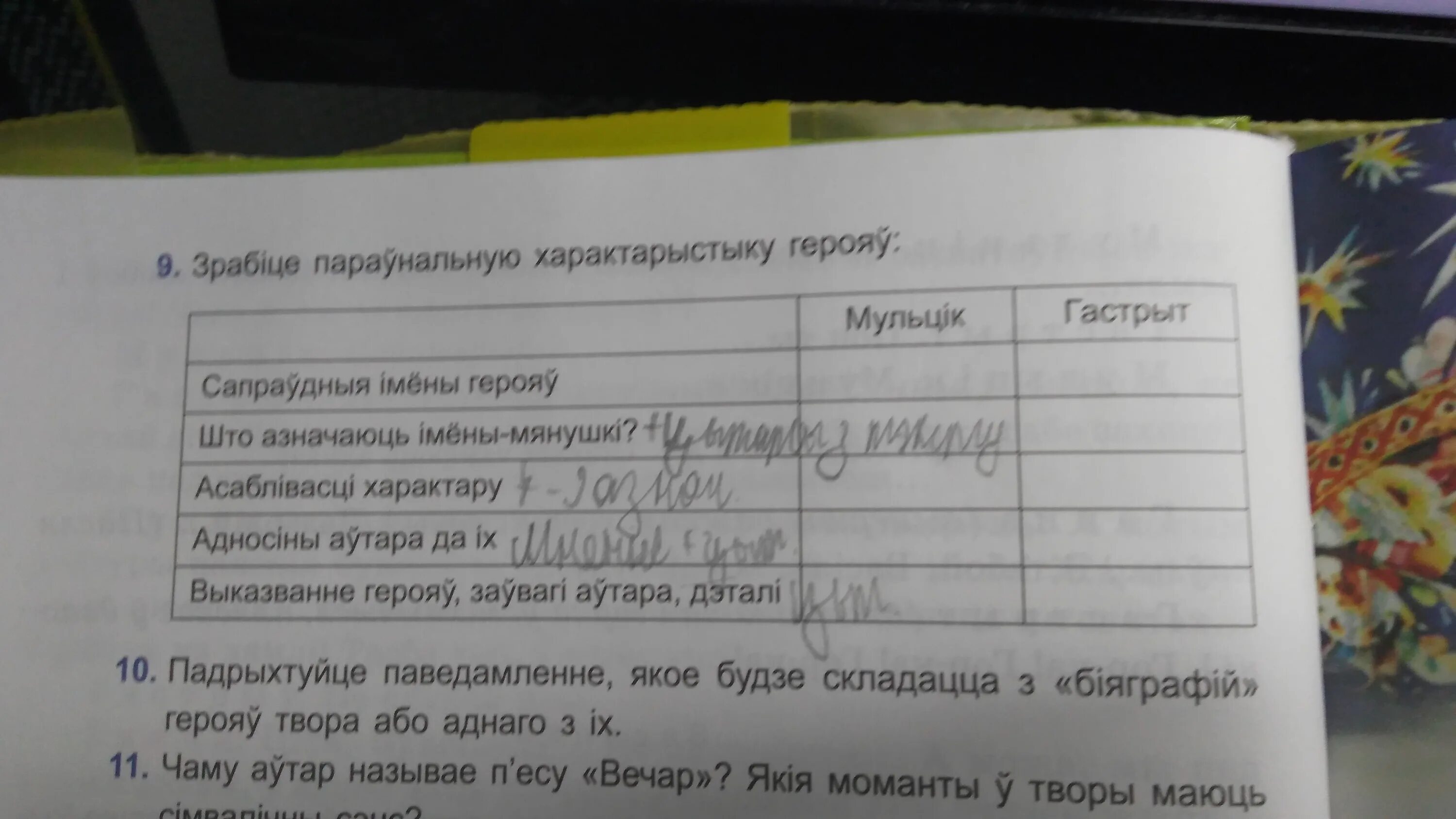 ). Характеристика ганны вечар. Утопленница вечера на хуторе близ диканьки гоголь. Краткое содержание рассказа майская ночь или утопленница. Вечера на хуторе близ диканьки майская ночь.