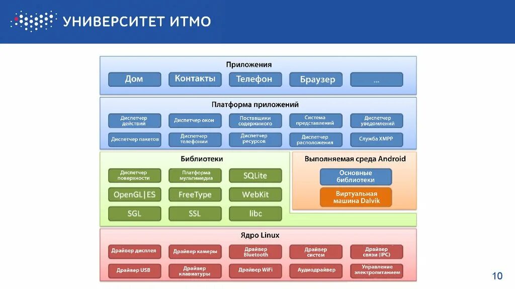 Платформы для размещения приложений. Платформы для обучения. Виды интернет платформ.