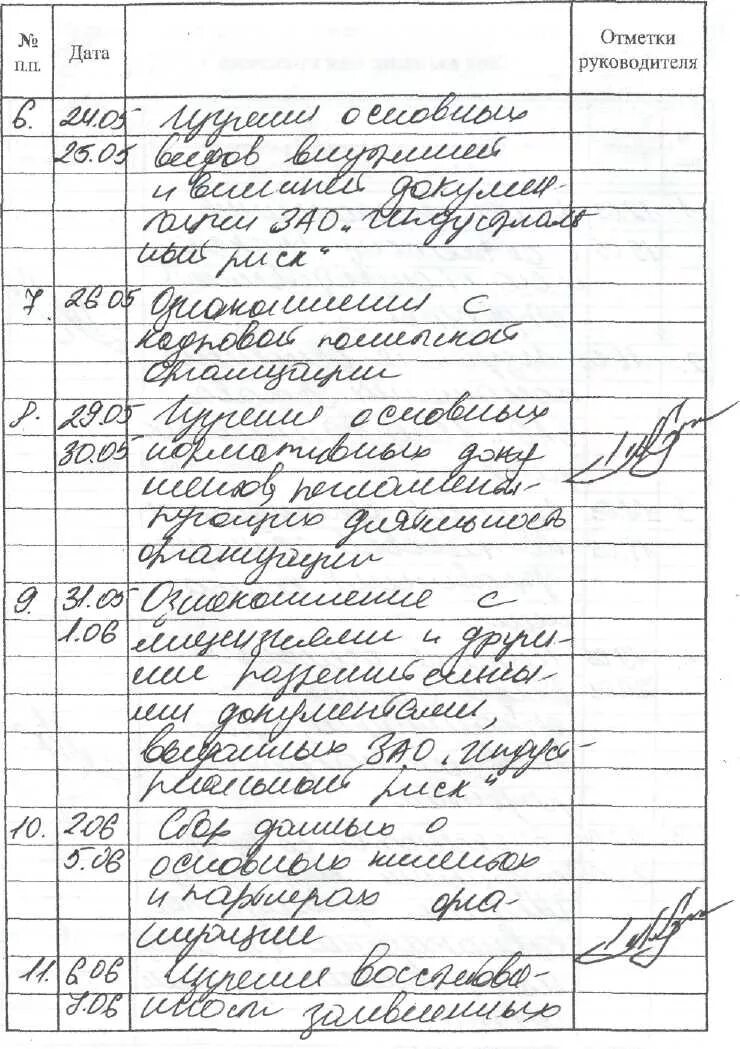 Как правильно заполнить практику