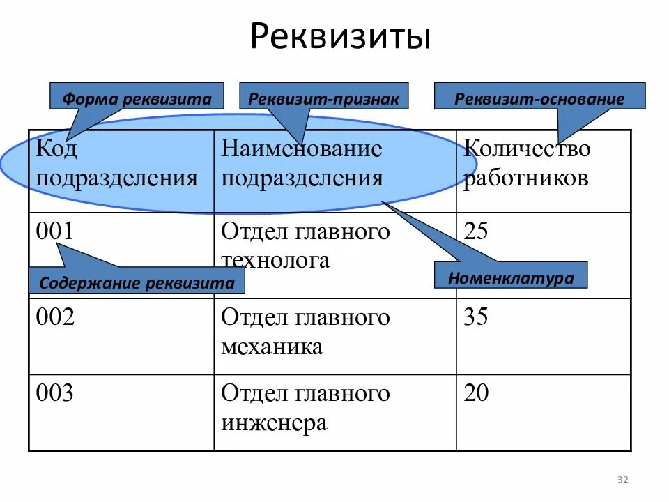 Новый реквизит формы. Реквизит признак и реквизит основание. Форма для реквизитов. Реквизит признак и реквизит основание пример. Укажите реквизиты-признаки..