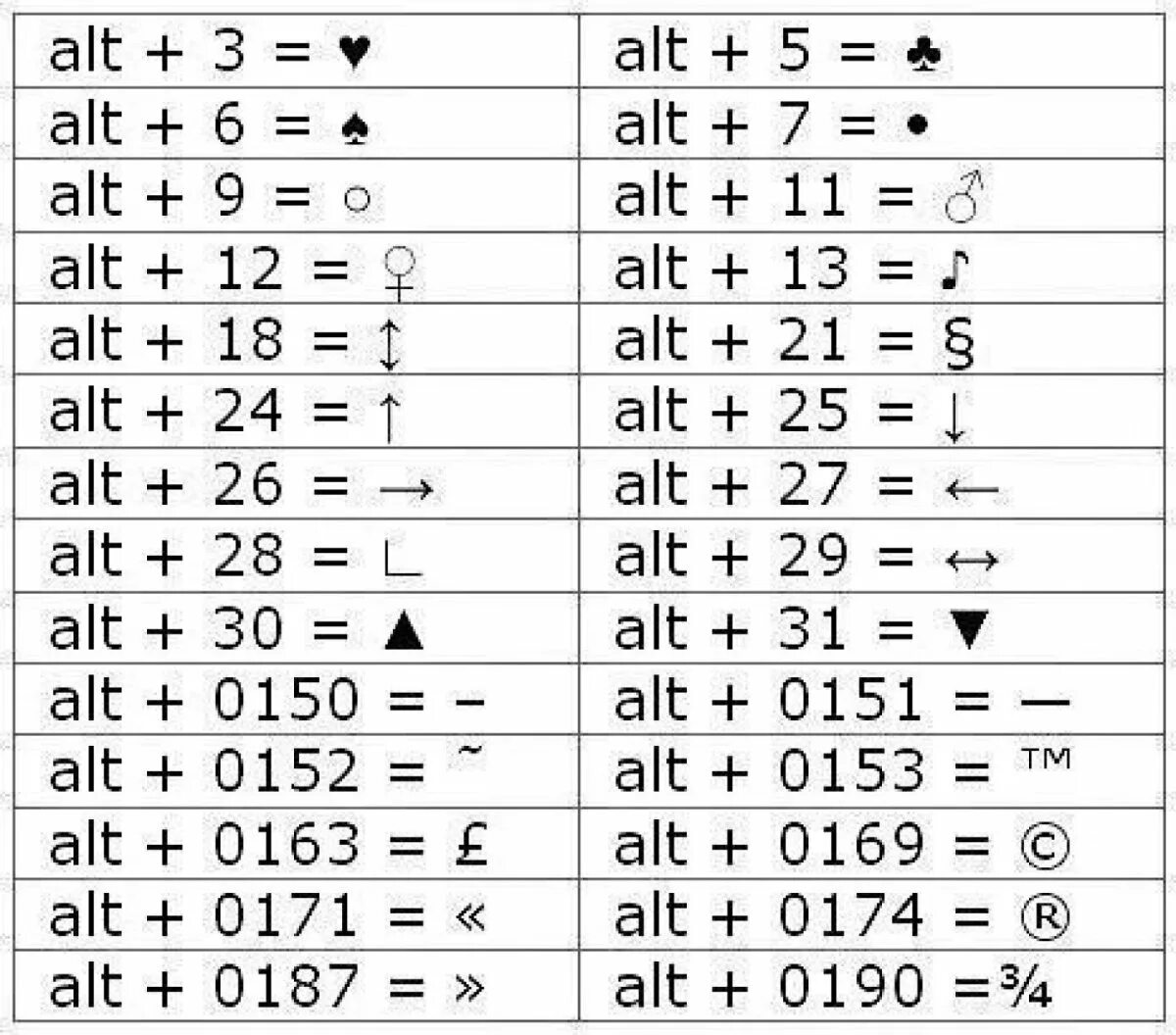 Алт цифры. Комбинации клавиш на клавиатуре для символов. Как написать знаки на клавиатуре. Сочетание клавиш на клавиатуре для символов. Таблица символов на клавиатуре сочетания клавиш.