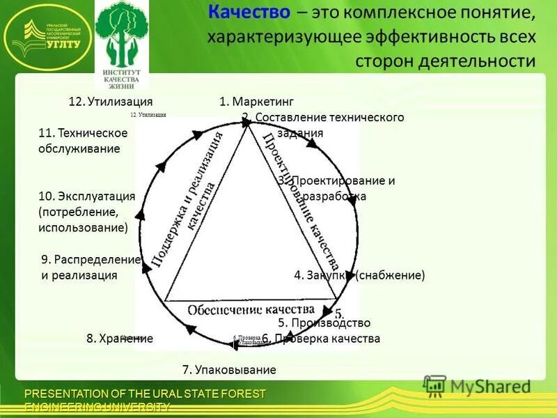 Укажите понятия которые характеризуют понятие свобода