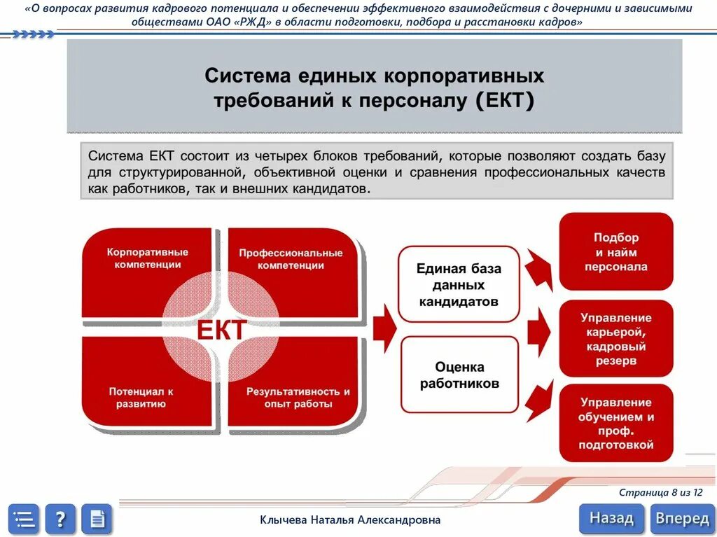 Численность оао ржд. Система управления оао ржд презентация. система единых корпоративных требований оао ржд. управление развитием персонала. развитие персонала в организации.