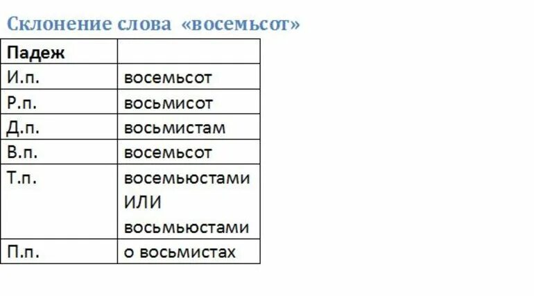 Слово четыреста по падежам. Просклонять числительное 800. Склонение числительного восемьсот по падежам. 800 Просклонять по падежам. Просклонять числительное восемьсот по падежам.