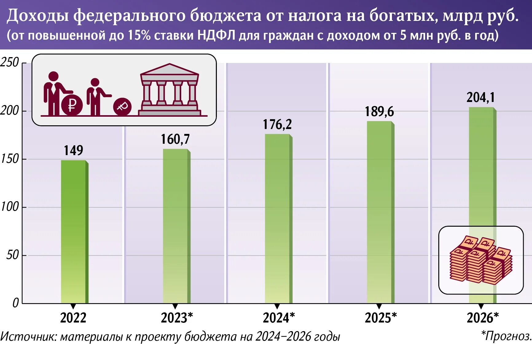 Повышение ндфл до 15 процентов