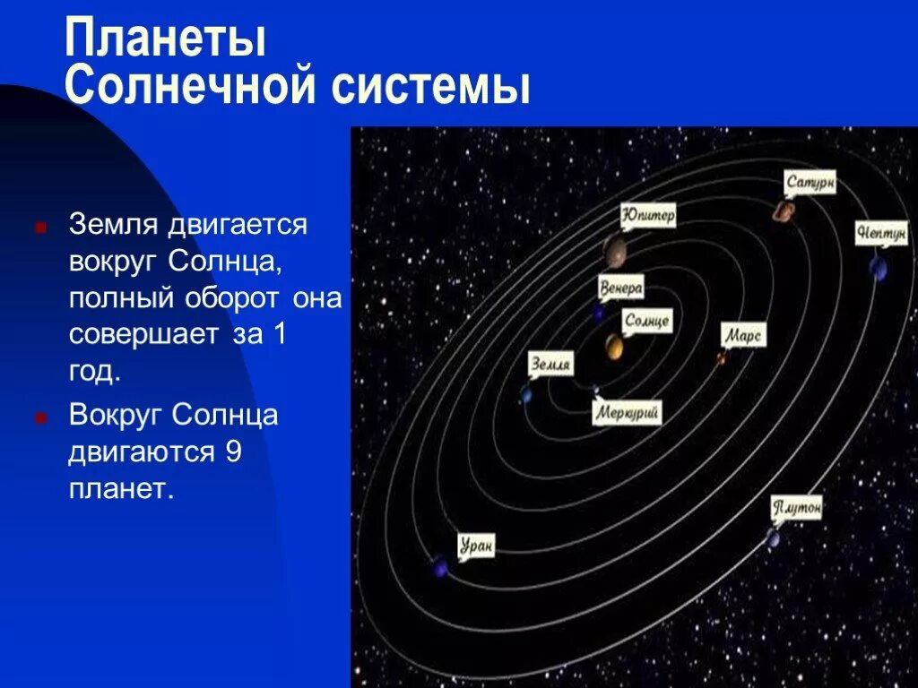 Кеплер орбиты планет. Орбита. Спутники планеты движутся вокруг солнца. Скорость вращения планет солнечной системы вокруг солнца. Спутники планеты движутся вокруг солнца.