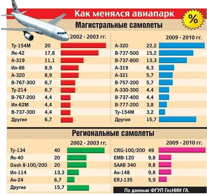 Самолеты сколько час. Колличество Самратов в России. Производители гражданских самолетов в мире. Количество гражданских самолетов в России. Количество авиакатастроф по странам.