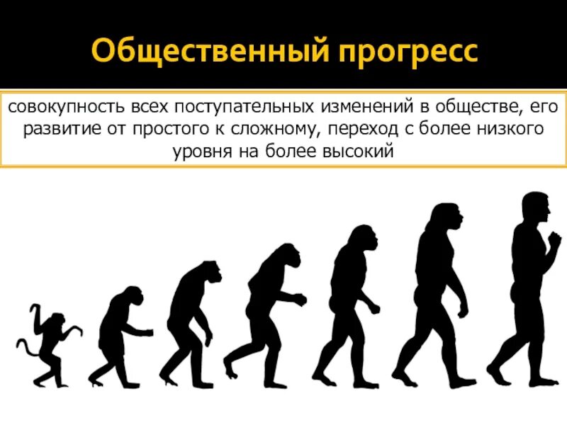 Развитие прогресс эволюция. Понятие общественного прогресса. Прогресс общества. Динамика общественного прогресса. Развитие от простого к сложному.