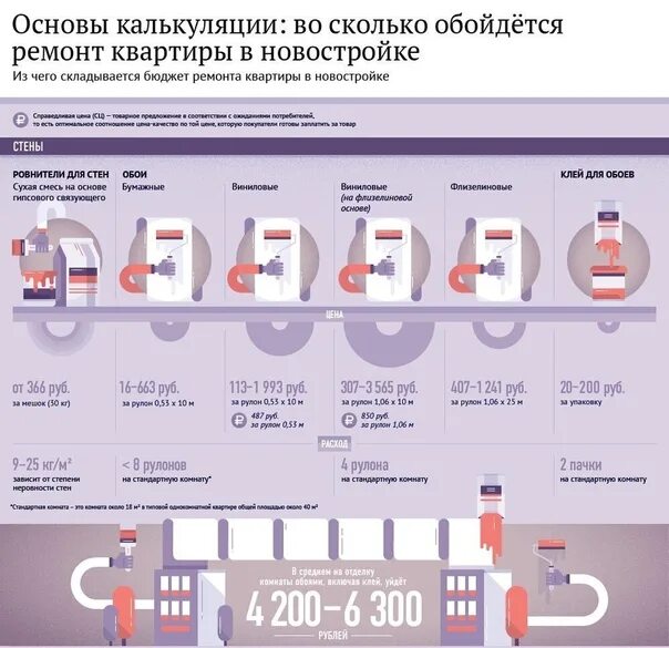 Смета материалов для черновой отделки. Смета по отделке помещений. Смета по ремонту. Себестоимость строительства многоквартирного дома. Во сколько обошелся ремонт.