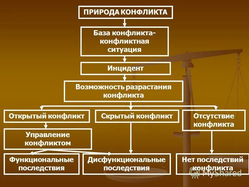1 управление конфликтом 1 1
