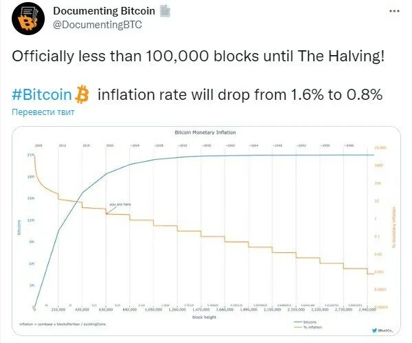 Что будет с биткоином после халвинга 2024. Халвинг биткоина по годам. Следующий халвинг биткоина. Халвинг биткоина на графике. Халвинг биткоина даты.