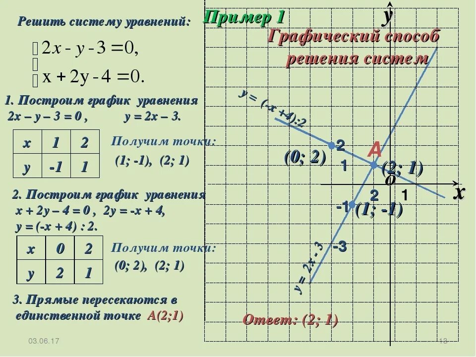 Решение систем уравнений с 2 переменными графическим. Решите графически систему линейных уравнений. Как строить графики функций с системой уравнений. Графический метод решения систем уравнений с 2 переменным. 2х у 3 y x 3