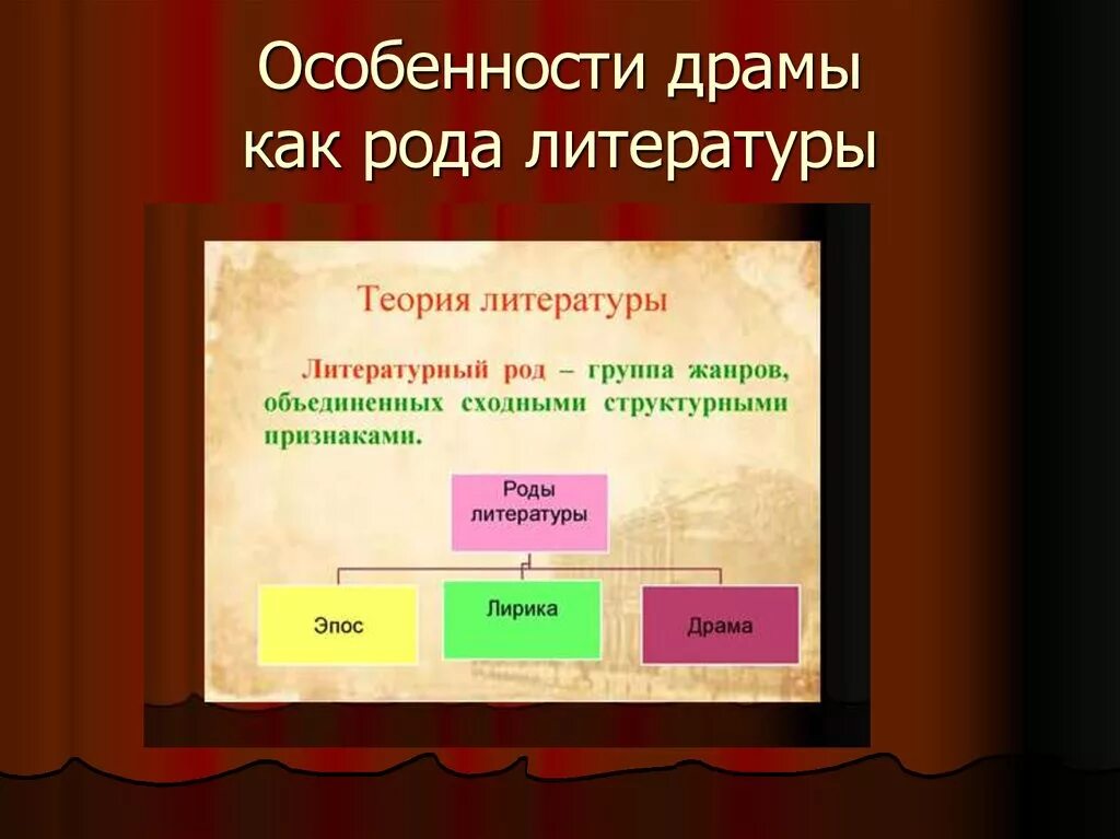 Произведения рода драмы. Особенности драмы как рода литературы. Специфика драмы как рода литературы. Характеристики драмы как рода литературы. Драматический род литературы.