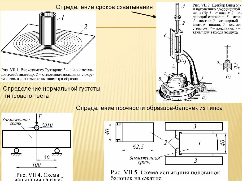 Определение нормальной густоты. Вискозиметр суттарда схема. схема определения сроков схватывания гипсового теста. определение сроков схватывания цементного теста. сроки схватывания гипсового теста определяют на приборе.