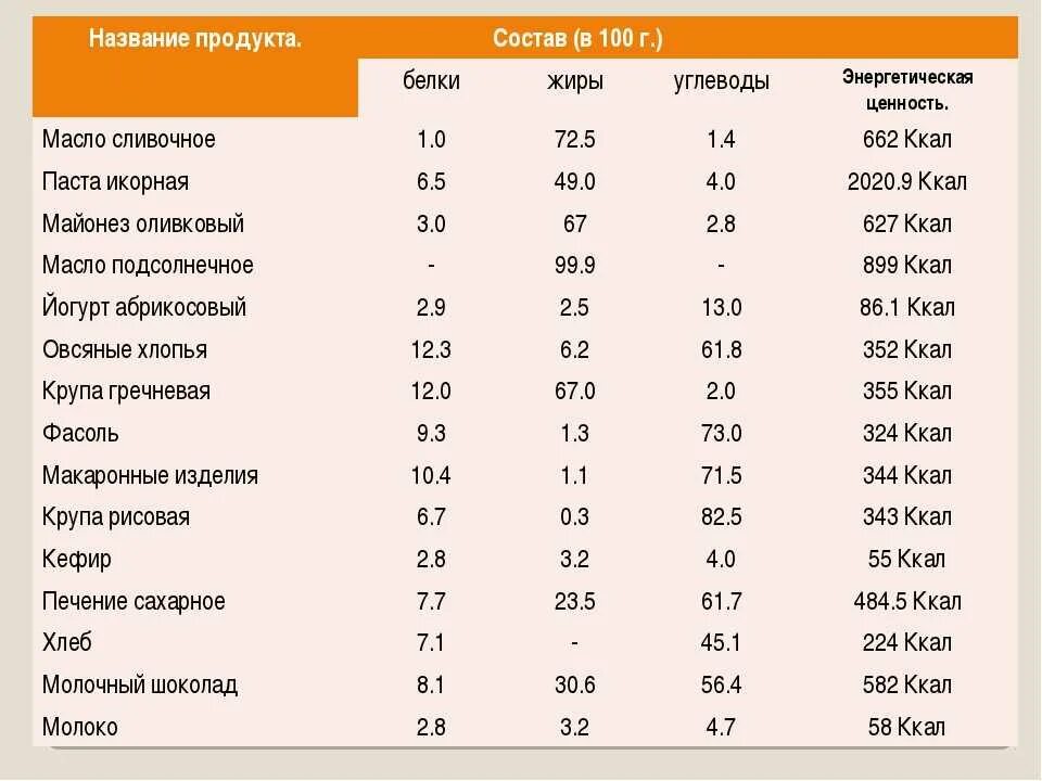 Сколько в среднем содержится в щепотке
