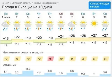 Погода в энгельсе на неделю на 10