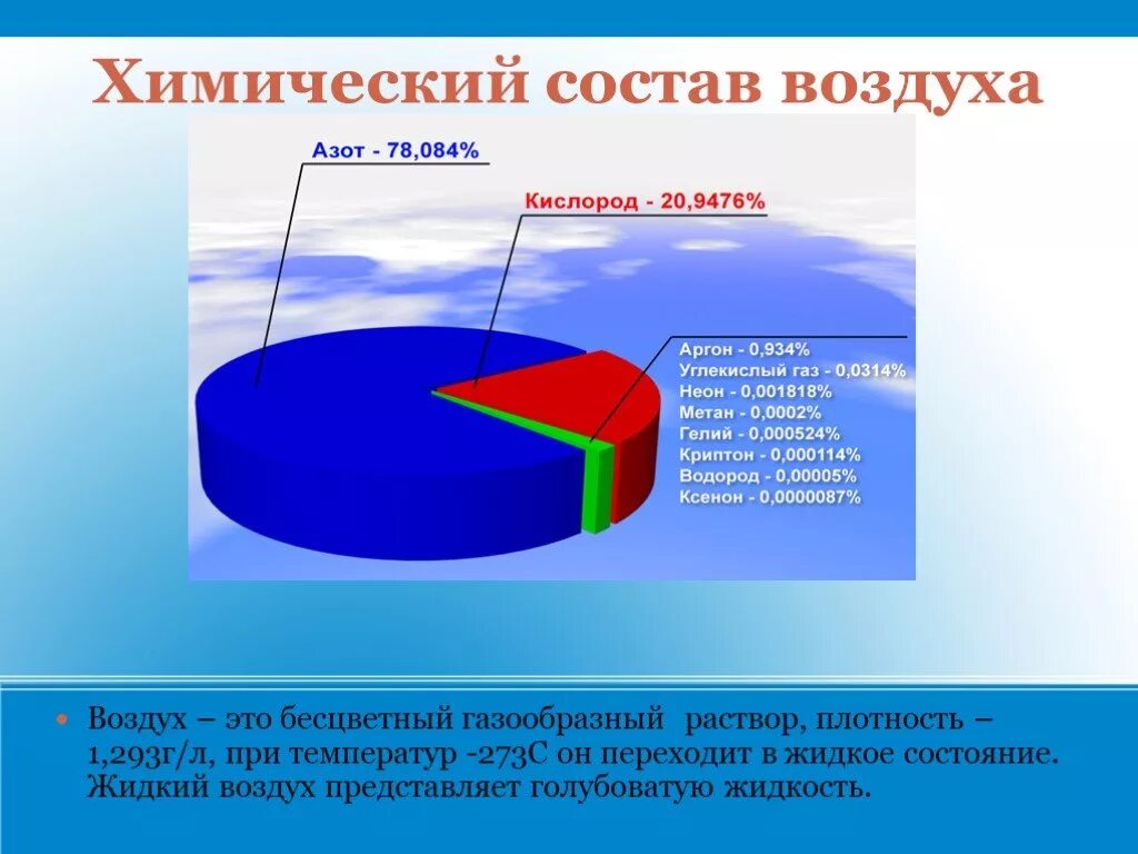 Основным компонентом воздуха по объему является. Состав воздуха химия. Составляющие воздуха. Слайд состав воздуха. Воздух для презентации.