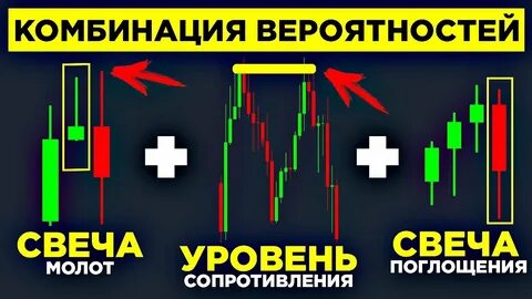 Бинарные опционы свечи