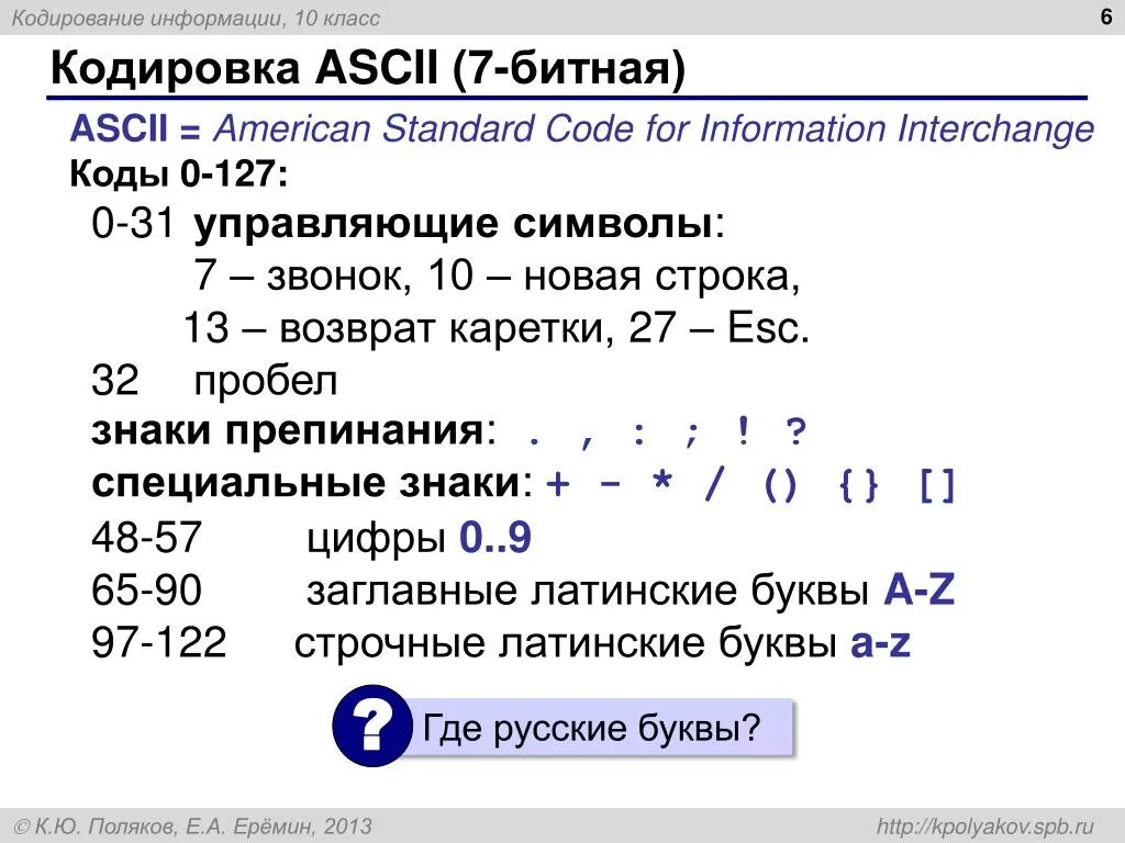 8 битами можно закодировать. Кодировка. Кодирование информации. Кодировка символов. Кодировка ASCII.