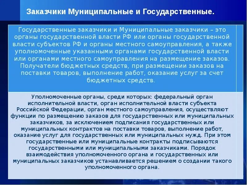 Государственные и муниципальные заказчики. Схема государственные и муниципальные заказчики. Муниципальный заказчик пример. Государственные и муниципальные заказчики картинки. Заказчик это организация которая