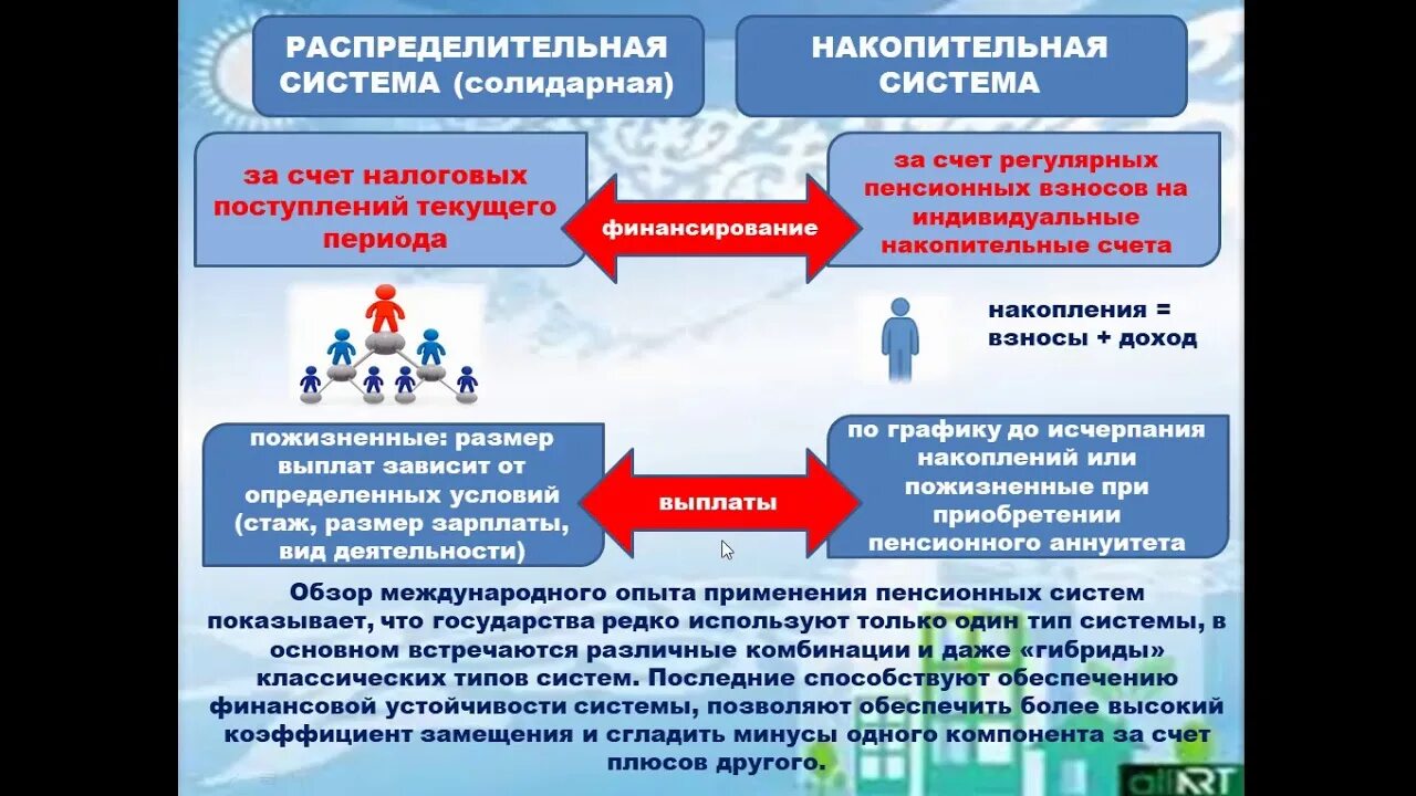 Накопительная пенсионная система. Солидарная пенсионная система. Накопительная и распределительная пенсионная система. Плюсы накопительной пенсионной системы.