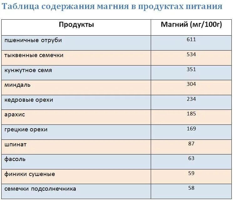 Какая суточная норма калия. Суточная потребность магния в организме человека. Суточная потребность магния таблица. Норма потребления магний в6 суточная.