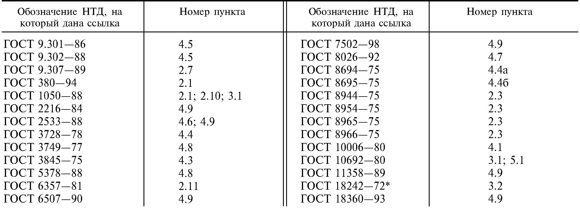 Таблица водогазопроводных труб. Труба вгп гост. труба стальная водогазопроводная гост 3262-75 диаметры. труба 3/4 гост 3262-75. трубы стальные водогазопроводные гост 3262-75 размеры.