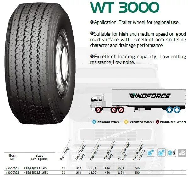 Размер колеса 22. 5. Шина 385/65 r22. 5. 5.