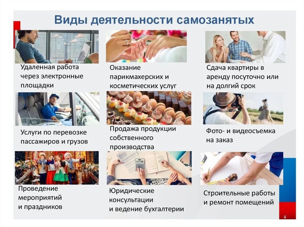 Продажи самозанятость. Самозанятые виды деятельности. Виды деятельности для самозанятых. Перечень видов деятельности для самозанятых. Самозанятый какиеивиды деятельности.