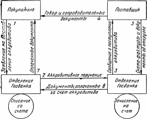 Аккредитив пример заполнения. Аккредитив бланк заполненный. Аккредитив заполненный образец. Аккредитив заполненный. Аккредитив при покупке втб