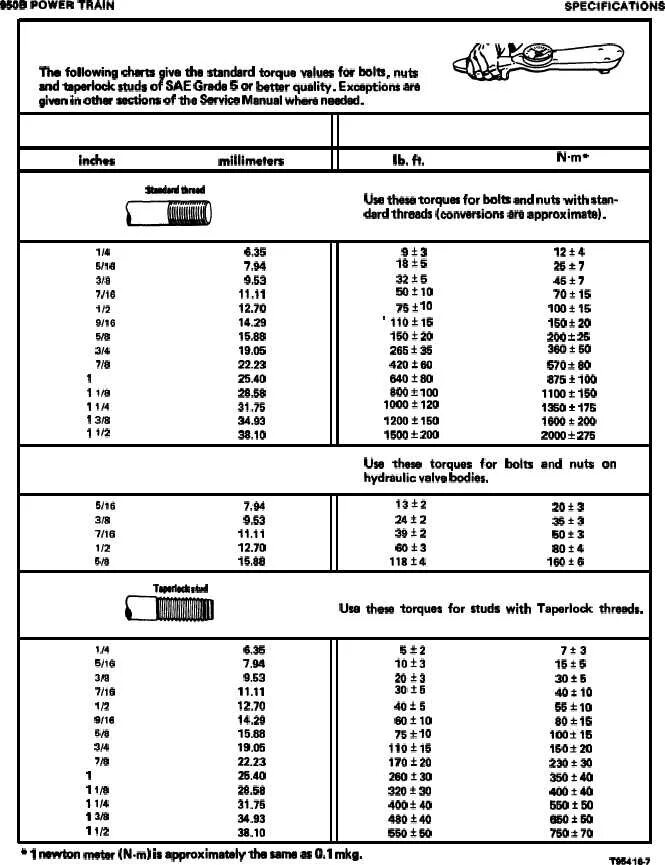 Bolt values. Tightening torque−bolts. bolt tightening torque calculation. standard bolt torque specifications. torque bolts flange standart.