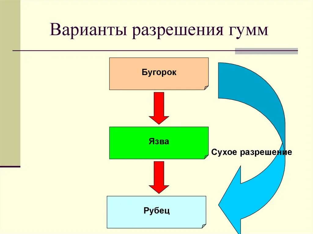 Результаты по урегулированию