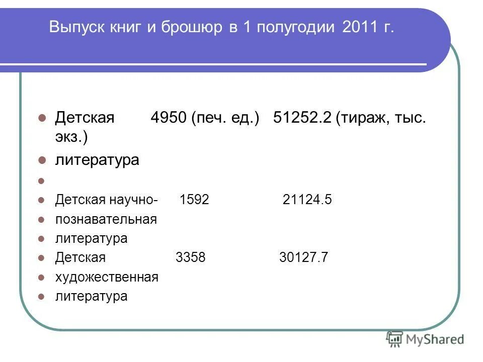 Тенденции развития детской литературы. Тенденции развития детской литературы